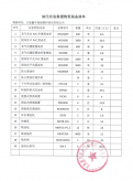 油污應急救援物資裝備清單