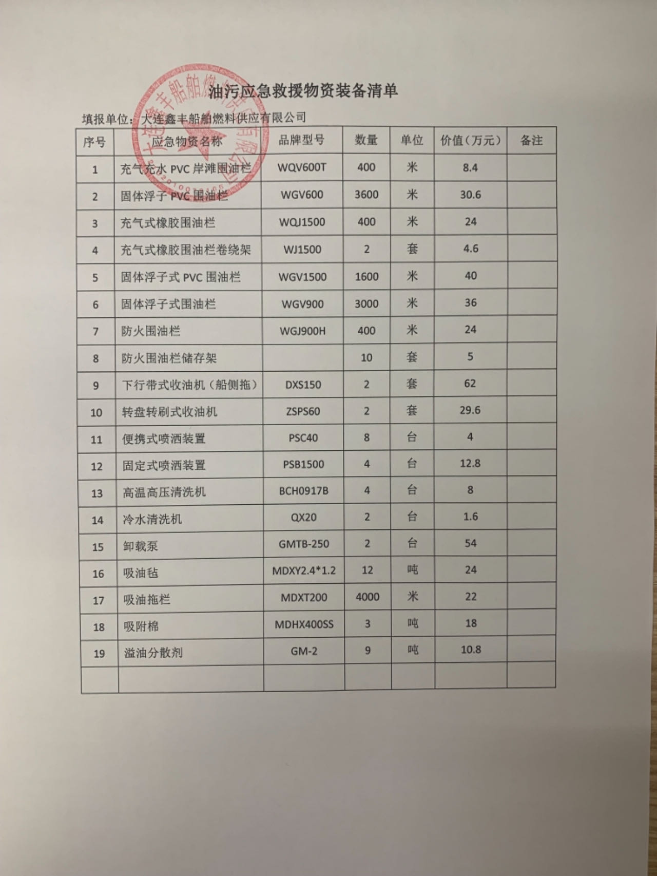 油污應急救援物資裝備清單.jpg